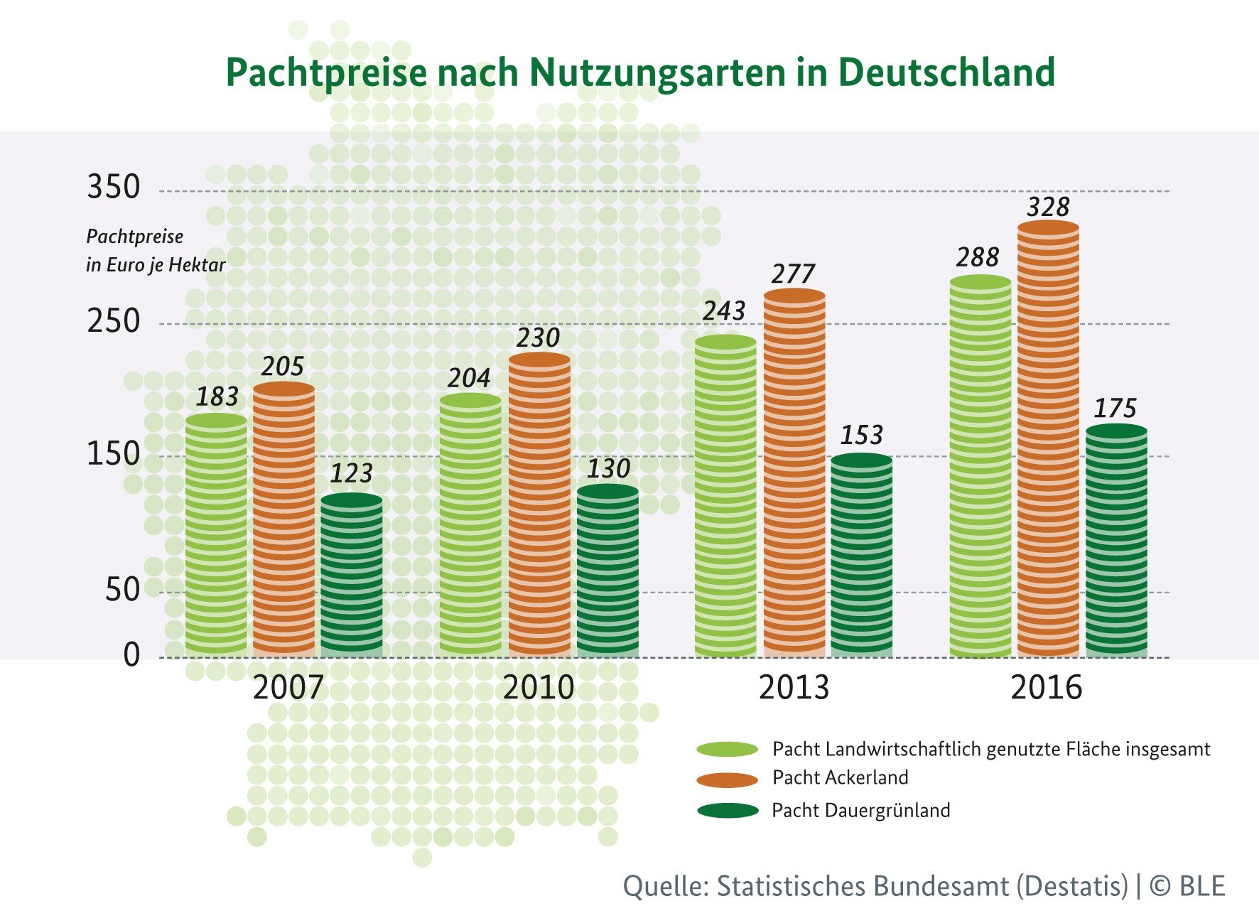 Infografik Pachtpreise 